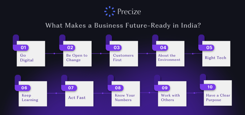 What Makes a Business Future Ready in India